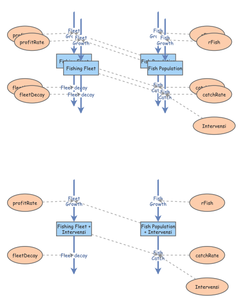 UAS (B) - SOAL 2 | Insight Maker