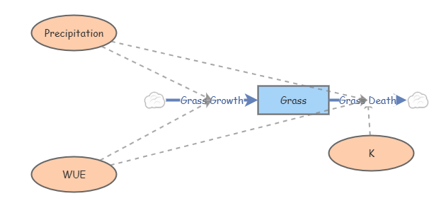 Grass Model - Carrying Capacity | Insight Maker
