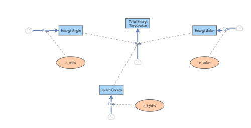 Renewable Energy (2) | Insight Maker