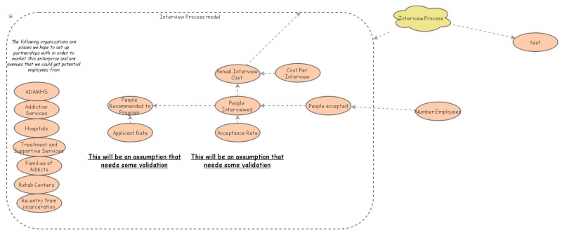Interview Process | Insight Maker