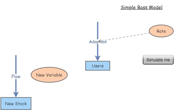 Bass model for teaching | Insight Maker