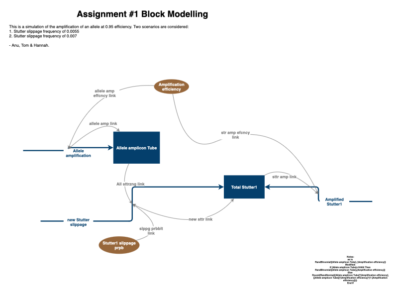 Clone of AJK Working Model | Insight Maker