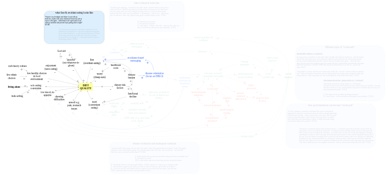 CLD mar 2026 v2 | Insight Maker