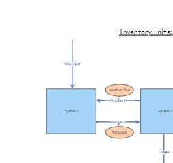 Clone of Exam system | Insight Maker