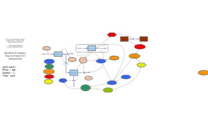 The Last ONE - EJ working | Insight Maker