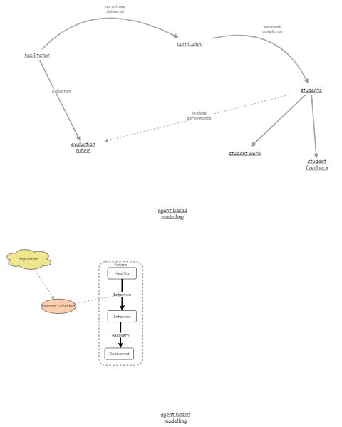 Program System | Insight Maker