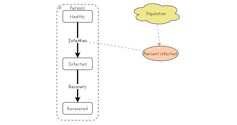 Disease Model | Insight Maker