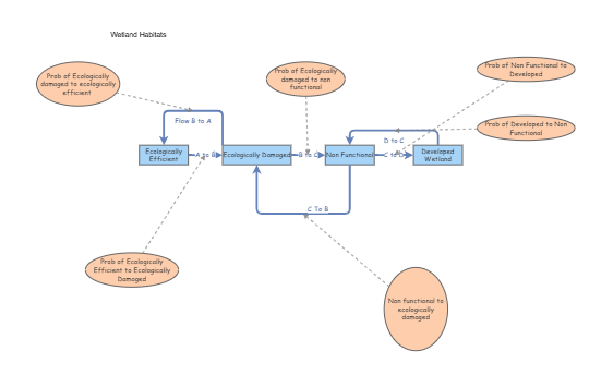 Clone of Clone of Clone of Facilitation State Transition Model ...