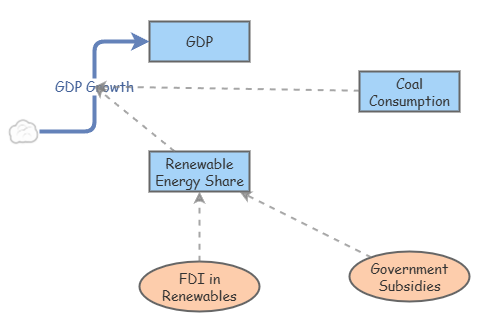 Energy Transition 1 | Insight Maker