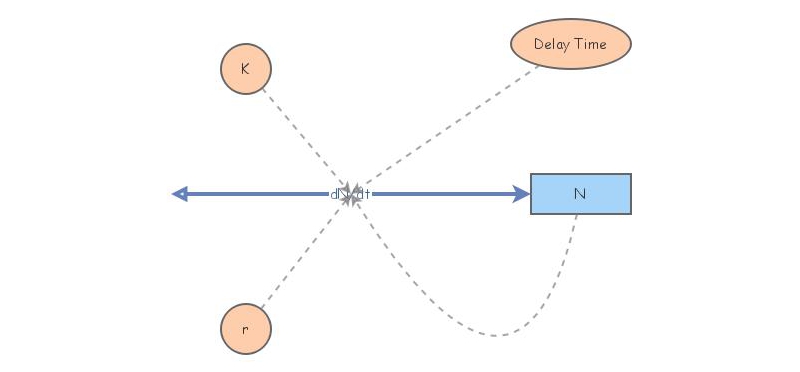 Growth Simulation | Insight Maker