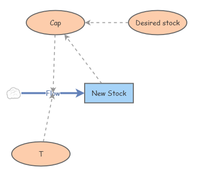 w3.6First Order System (Inventory Replenishment) | Insight Maker
