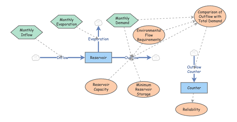 Growth and Climate Change | Insight Maker