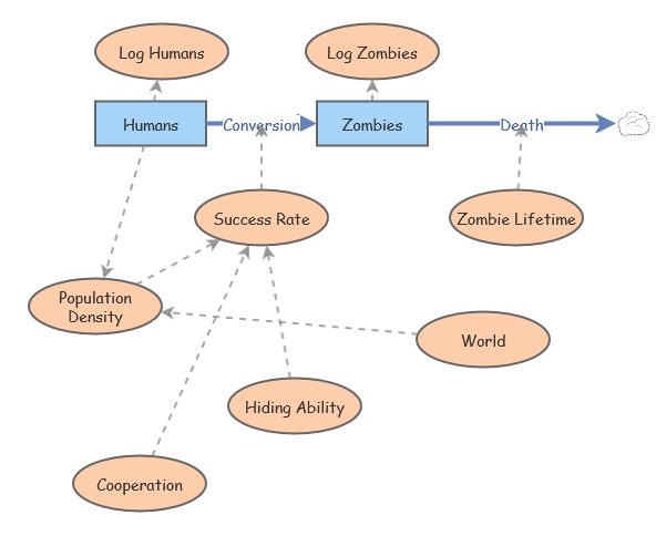 HW 1.2 | Insight Maker
