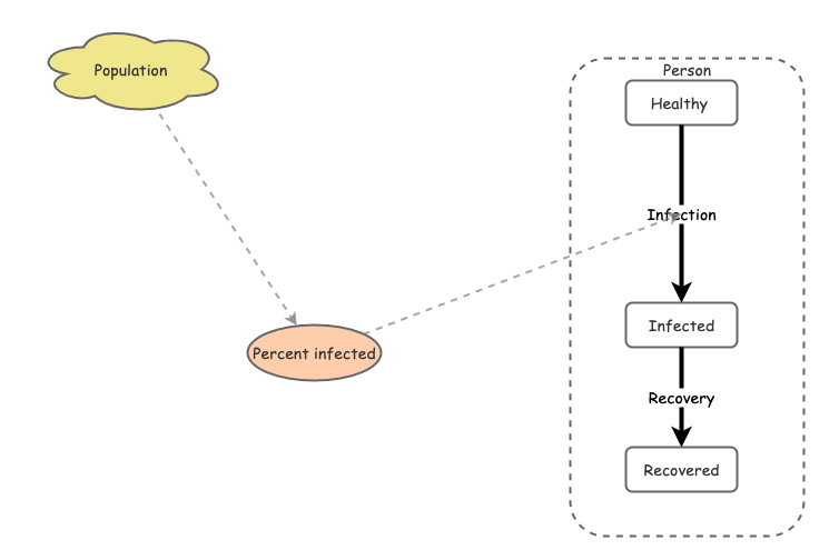 Lab 5 Model | Insight Maker