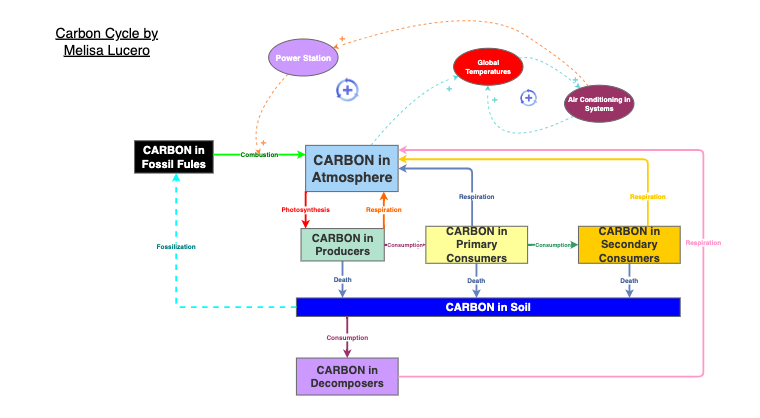 W4B 📋 Feedback and climate change | Insight Maker
