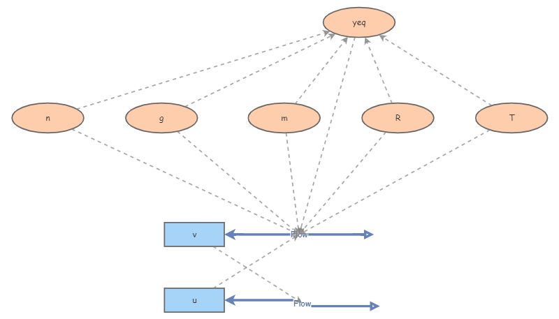 Week 6 Modeling Lab 5 Problem 2d | Insight Maker