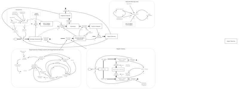 OLD VERSION Expanded SD model of DT | Insight Maker