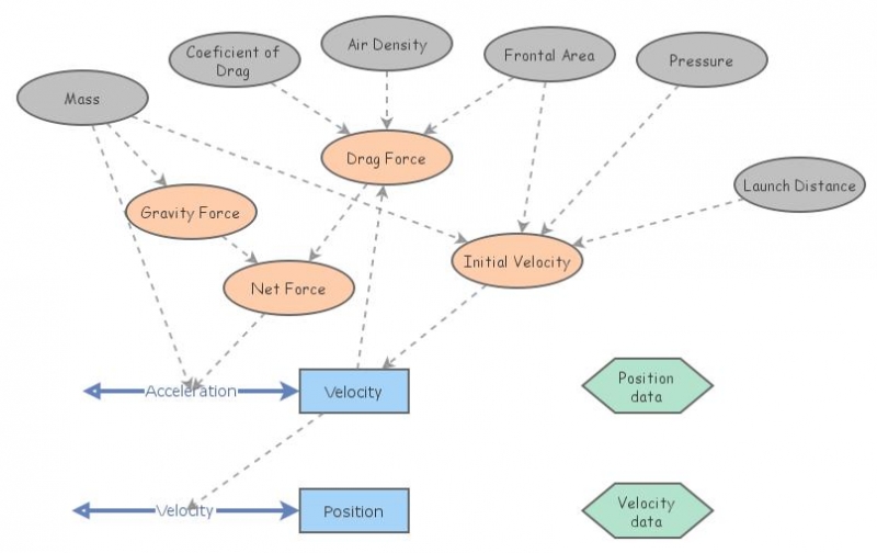 Rocket Model Prelmary- our actual data | Insight Maker