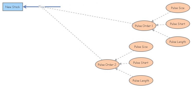 Pulse formula | Insight Maker
