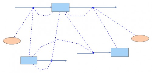 Yeast stock flow model homework SD 2 #4 | Insight Maker