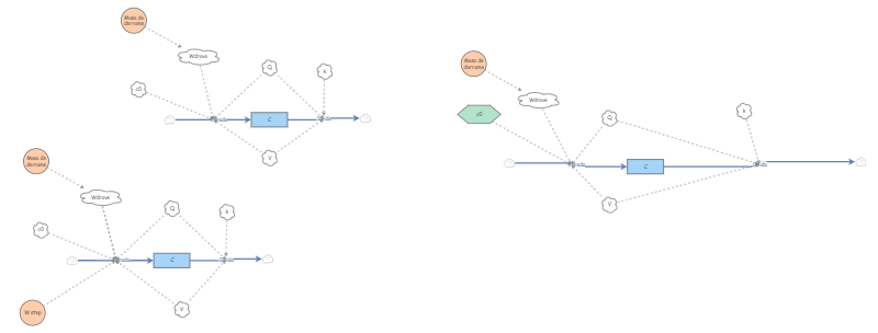 Taller Modelación Insight Maker