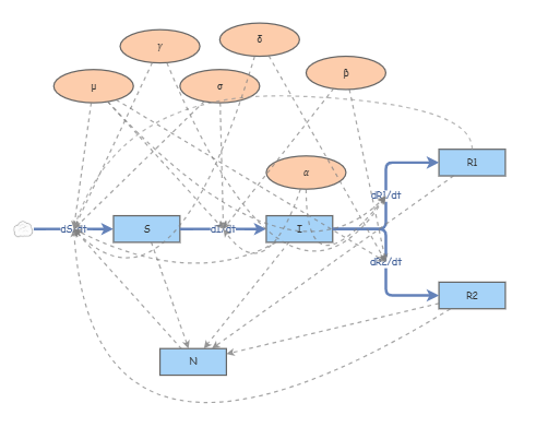 Final Exam Insight | Insight Maker