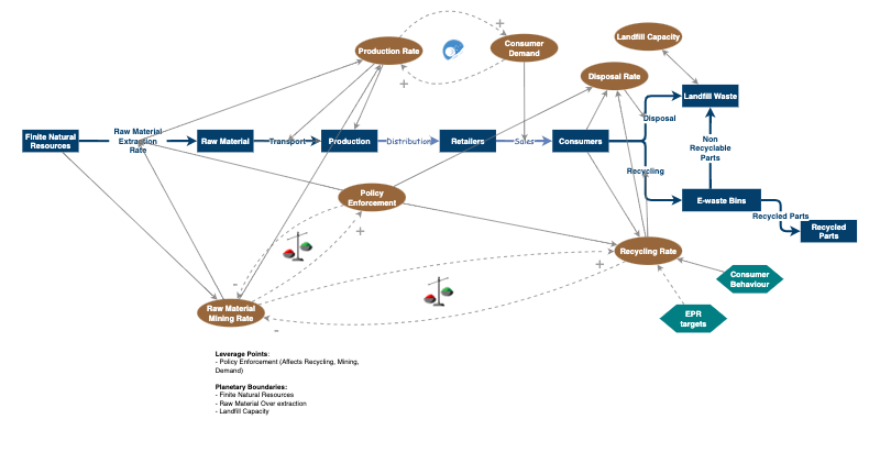 Project Insight_11thOct_With Intervention | Insight Maker