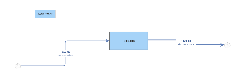 Insight de prueba | Insight Maker