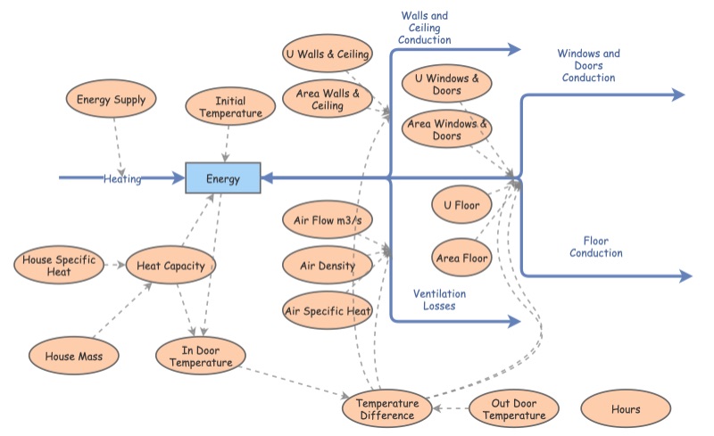 Clone of A Model of the House-Exercise 2 | Insight Maker