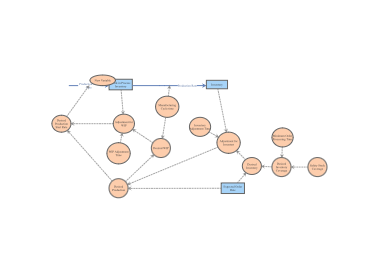 Objective2 Insight Maker