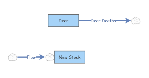 Clone of Deer and Wolves Learning Model | Insight Maker