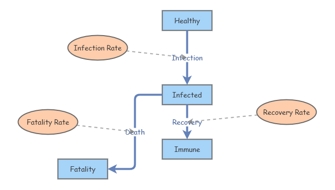 Disease Dynamics | Insight Maker