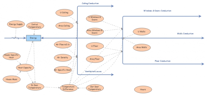 Model building | Insight Maker