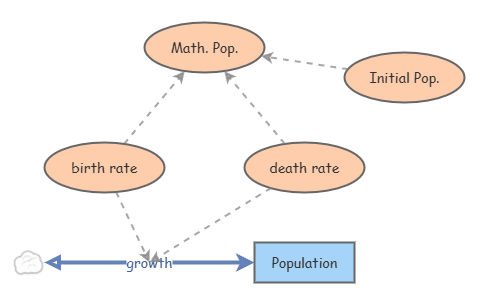 Exponential Growth (CEV419 2024) | Insight Maker