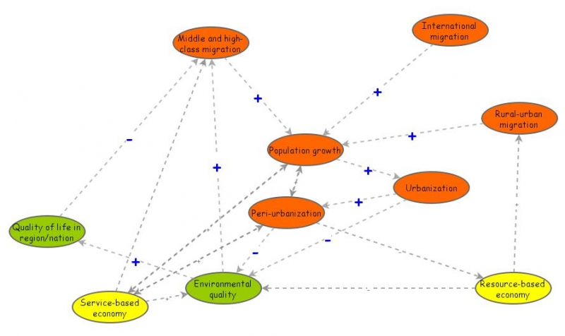Test | Insight Maker