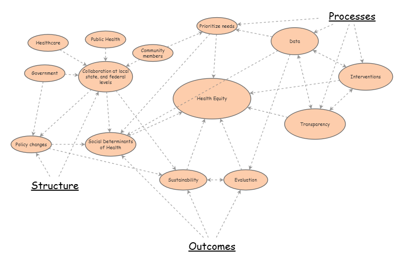 Systems Thinking | Insight Maker