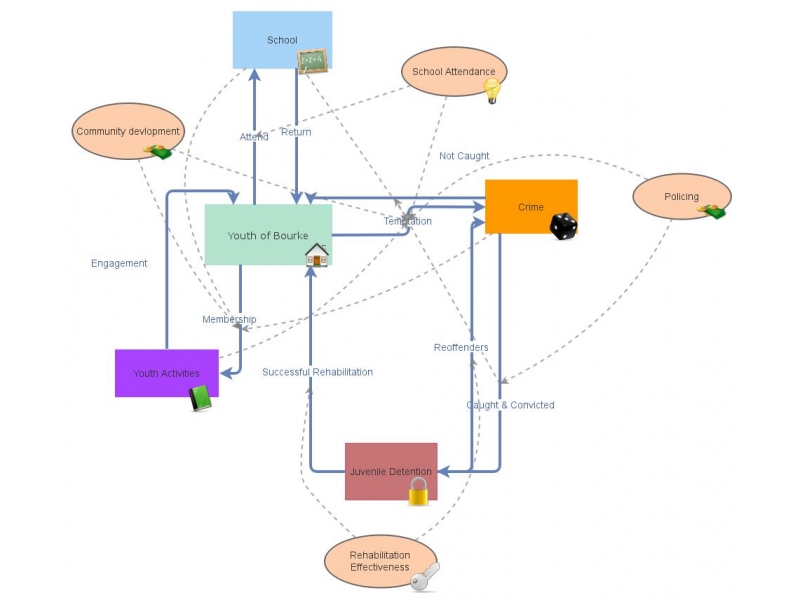 Clone of Starting point for assignment | Insight Maker