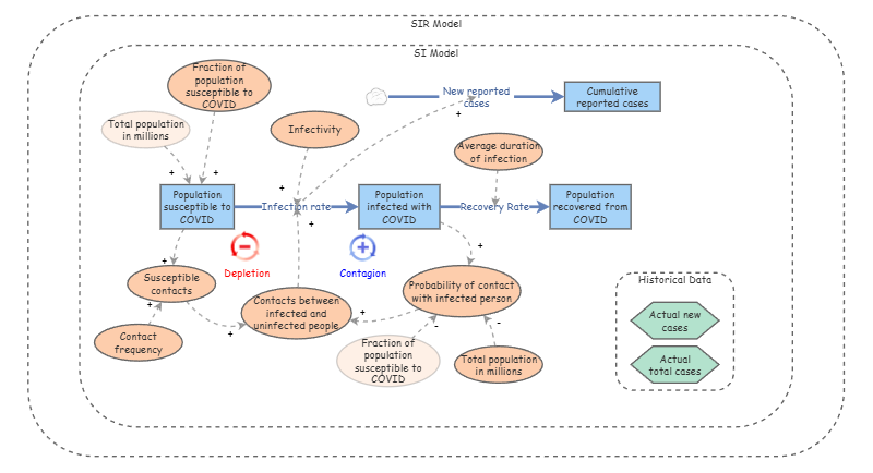 Sir Model Using Math Project Pdf SIR Model - Lesson 24 | Insight Maker