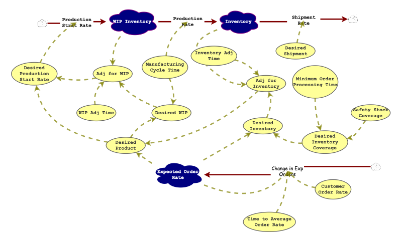 SuperRenger-Objective2.InsightMaker | Insight Maker