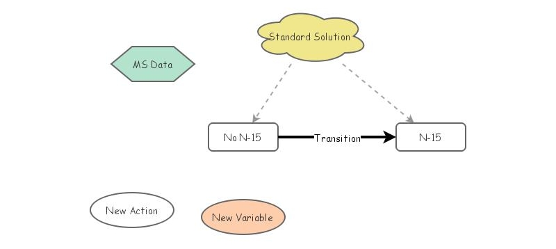 Research GC-MS Attempt | Insight Maker