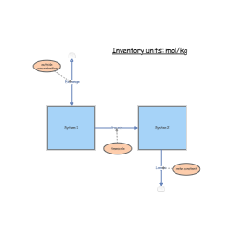 Clone of Exam system | Insight Maker