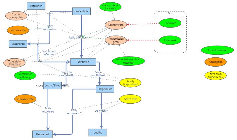Group 1 Simulation | Insight Maker