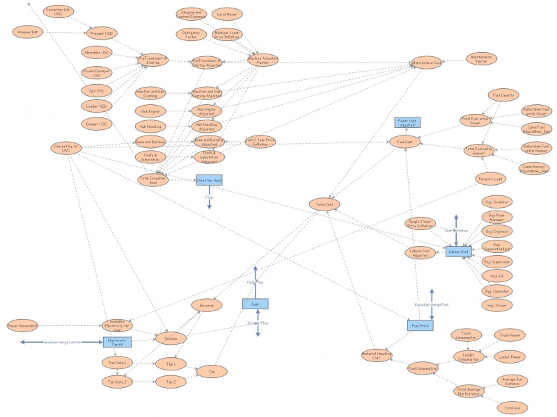 clone-of-clone-of-gasification-of-wastesefb-insight-maker