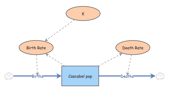Lab Insight Batch File Week 8 Lab | Insight Maker