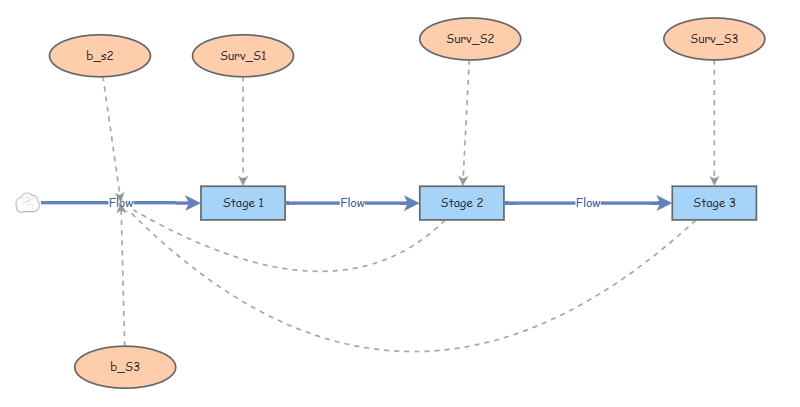 Lab Insight Batch File Lab 4 model | Insight Maker