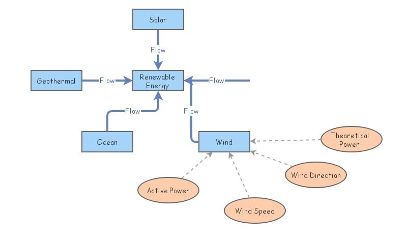 Renewable Energy | Insight Maker