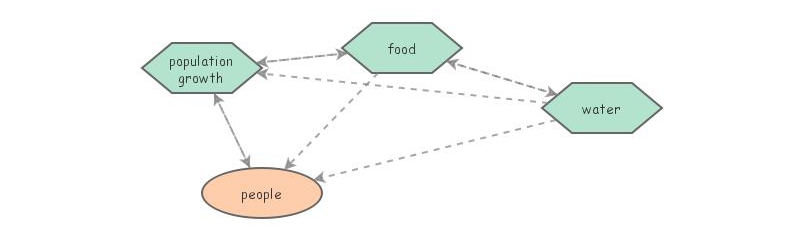 Human Growth Model | Insight Maker