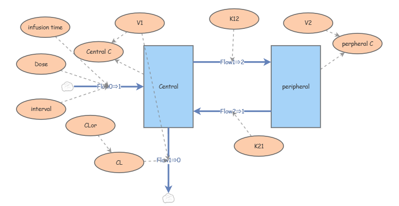 Flow0 My Insight | Insight Maker