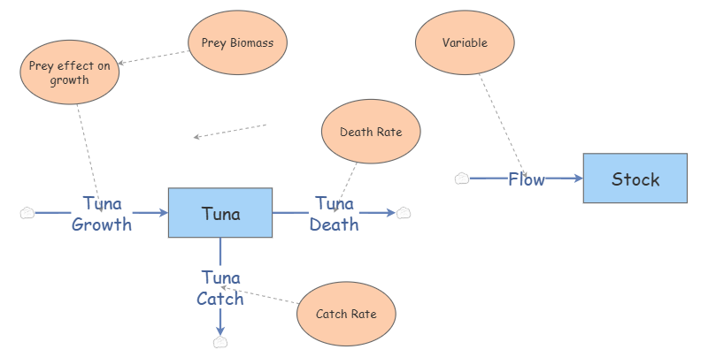 RD Lecture Examples | Insight Maker