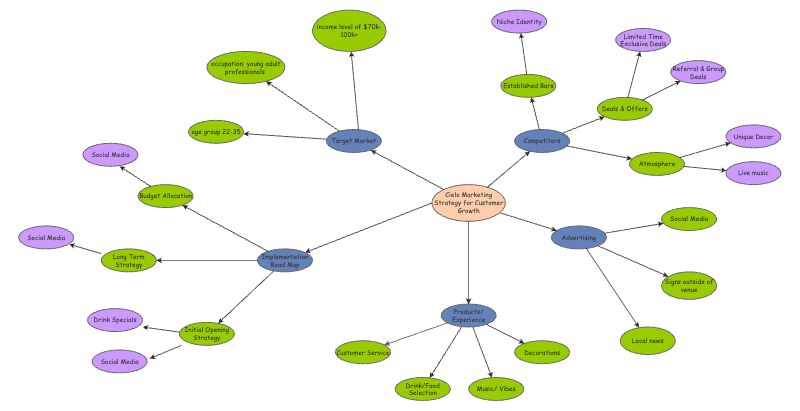 Mind_map_MHR | Insight Maker